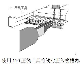 產品