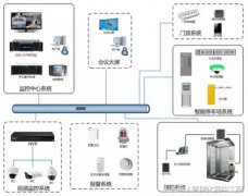 酒店智能化安防管理系統設計方案