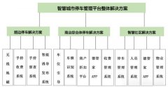 智慧社區停車場管理系統設計方案