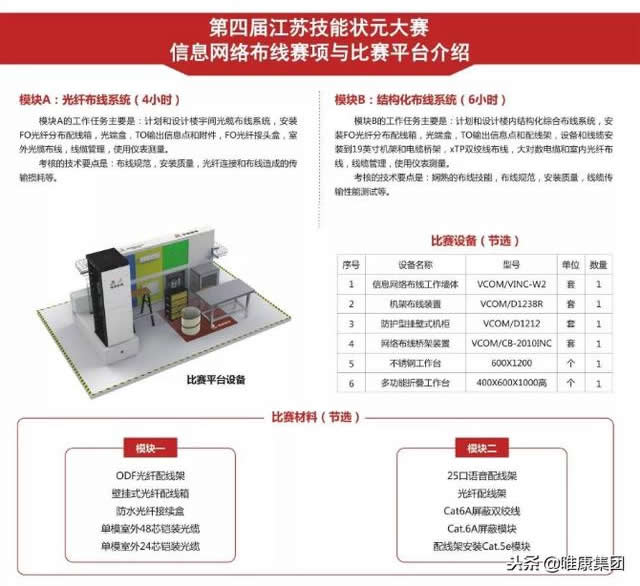 第四屆江蘇技能狀元大賽舉行在即，唯康教育受邀提供技術(shù)支持