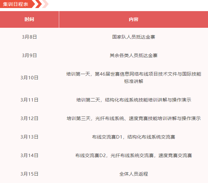 信息網(wǎng)絡(luò)布線賽項(xiàng)國家隊(duì)集訓(xùn)！限時(shí)面向職業(yè)院校教師開放參加集訓(xùn)1+1名額